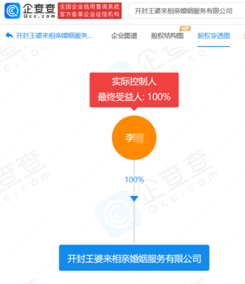 网络红人“开封王婆”商业价值显现 婚介公司注册成功，业务范围覆盖婚庆全链条